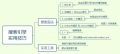 2023年9月13日 (三) 14:03版本的缩略图