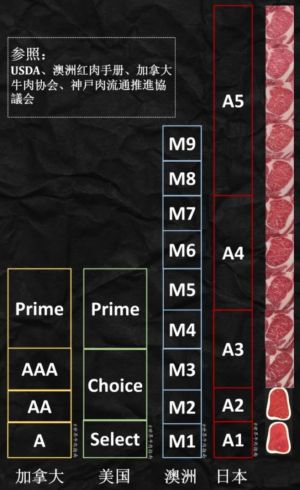 世界牛肉等级.jpg
